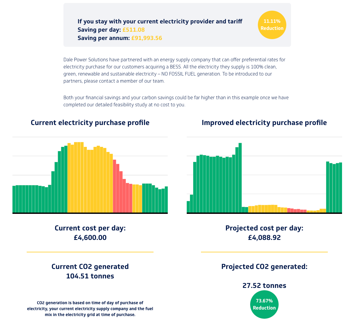 Energy Savings Illustration